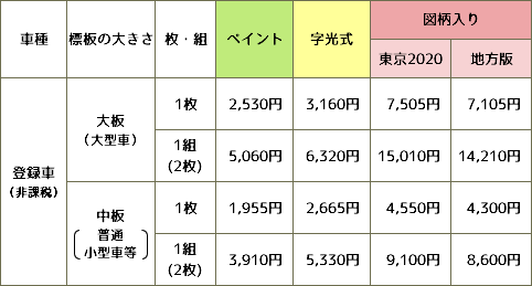 一般財団法人山口県自動車振興センター 希望ナンバーのご案内