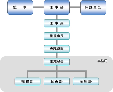 組織図