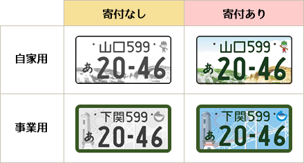 地方版図柄入りナンバーの場合のイメージ